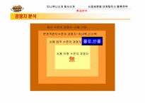 [마케팅] 이랜드 티니위니 마케팅-9