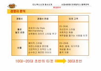 [마케팅] 이랜드 티니위니 마케팅-10