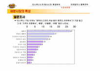 [마케팅] 이랜드 티니위니 마케팅-14