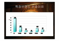 [마케팅조사] CoffeeBean(커피빈)의 성장전략-17