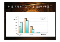 [마케팅조사] CoffeeBean(커피빈)의 성장전략-19