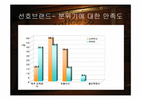 [마케팅조사] CoffeeBean(커피빈)의 성장전략-20