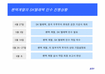 [인수합병] 팬택앤큐리텔와 SK텔레텍 M&A 사례-3
