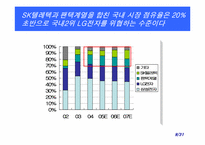 [인수합병] 팬택앤큐리텔와 SK텔레텍 M&A 사례-9