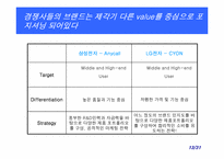[인수합병] 팬택앤큐리텔와 SK텔레텍 M&A 사례-13