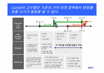 [인수합병] 팬택앤큐리텔와 SK텔레텍 M&A 사례-18