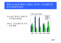 [인수합병] 팬택앤큐리텔와 SK텔레텍 M&A 사례-20