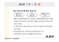 [생산관리] 롯데리아 SCM-20