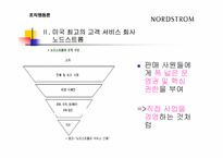 [조직행동] Nordstrom 노드스트롬백화점 사례 분석-6