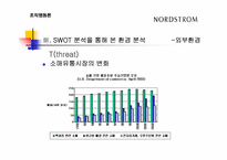 [조직행동] Nordstrom 노드스트롬백화점 사례 분석-9