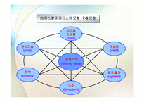[조직문화] 조직문화와 조직성과-6