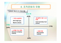 [조직문화] 조직문화와 조직성과-7