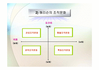 [조직문화] 조직문화와 조직성과-8