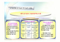 [조직문화] 조직문화와 조직성과-12