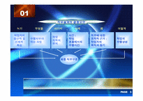 [조직행동론] 직무설계-4