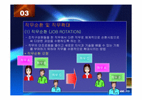 [조직행동론] 직무설계-14