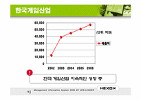 [온라인게임] 넥슨의 한국시장 해외시장 미래전략-6