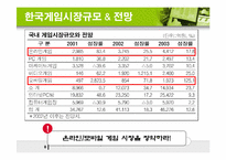 [온라인게임] 넥슨의 한국시장 해외시장 미래전략-9