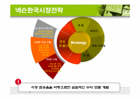 [온라인게임] 넥슨의 한국시장 해외시장 미래전략-13