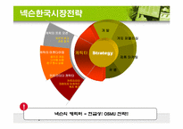 [온라인게임] 넥슨의 한국시장 해외시장 미래전략-14