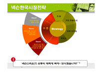 [온라인게임] 넥슨의 한국시장 해외시장 미래전략-16