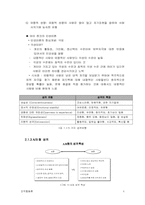 [조직행동] 개인차(Ⅱ) -가치관, 성격, 지각-4