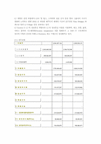 [마케팅] CJ기업 소개와 진로인수-8