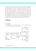 [경영분석] 포털사이트 Google 구글 분석 및 성공요인-5