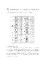 [경영과학] 패밀리레스토랑의 의사결정 - 경영과학기법 적용-7