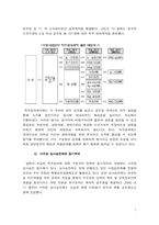 [조직행위] 우정사업본부(우체국), 개혁의 물결과 동기부여-9
