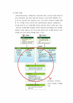 한국외국어대학교 경영전략-8