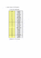 한국외국어대학교 경영전략-14