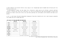 [기업경영] 한국과 일본의 기업특징-8