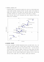 SK그룹의 계역사별 BCG Matrix 분석-12