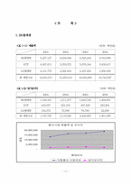 SK그룹의 계역사별 BCG Matrix 분석-17
