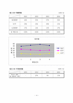 SK그룹의 계역사별 BCG Matrix 분석-18