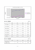 SK그룹의 계역사별 BCG Matrix 분석-20