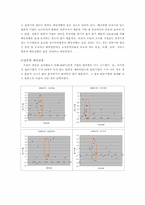 [재무관리] 배당정책-12