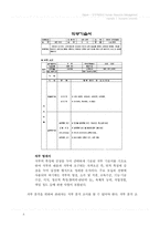 HRM 인적자원관리-3