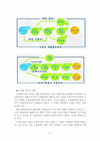[현장에서의 경영학이론] 수산시장에서 만난 경영학-6