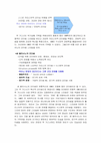 [조직행위관리] IBM 조직분석-7
