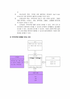 [조직행위관리] IBM 조직분석-16