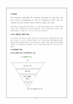 [조직행동] Nordstrom 노드스트롬백화점 사례 분석-4