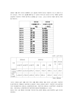 [사업계획서] 레저스포츠 대여,판매 사이트-6