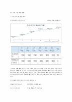 [사업계획서] 레저스포츠 대여,판매 사이트-7