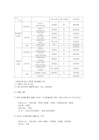 [사업계획서] 레저스포츠 대여,판매 사이트-14