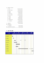 [사업계획서] 레저스포츠 대여,판매 사이트-16