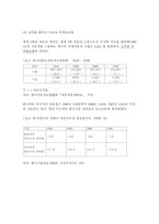 [통상협상론] 한미자동차협상-3