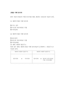[통상협상론] 한미자동차협상-6