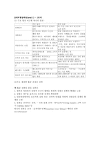 [통상협상론] 한미자동차협상-7